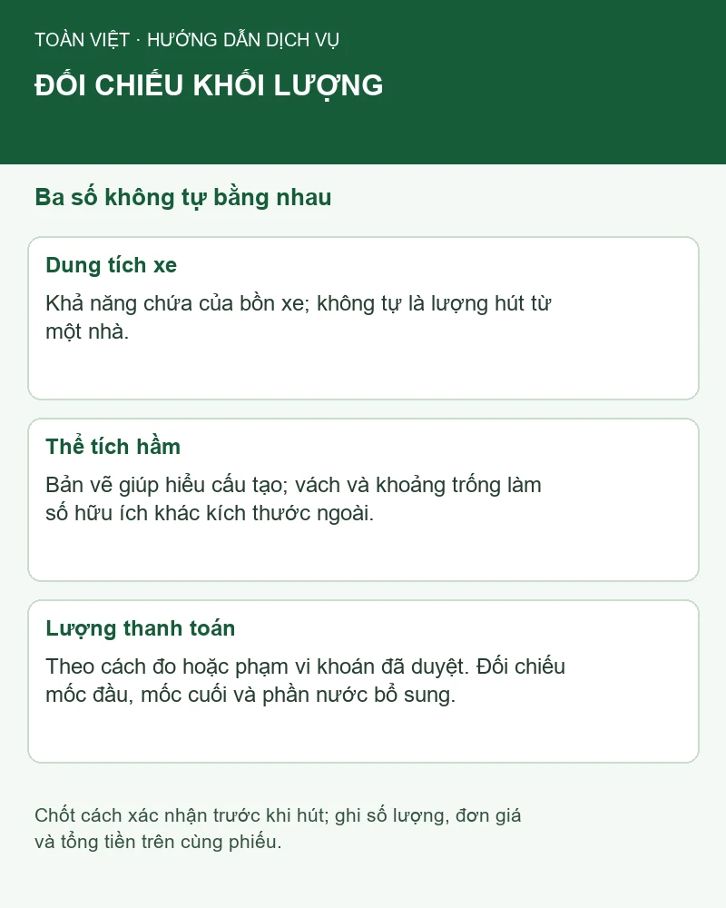 Sơ đồ phân biệt dung tích xe, thể tích hầm và lượng thanh toán khi hút hầm cầu Thuận An