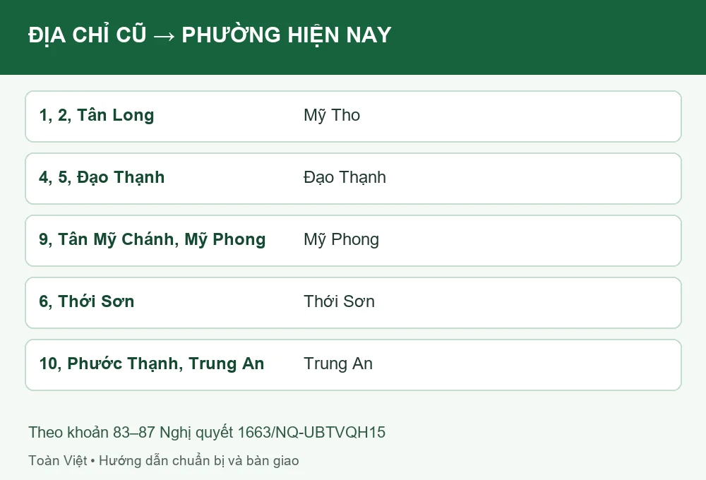 Bảng đối chiếu phường cũ và mới của khu vực Mỹ Tho