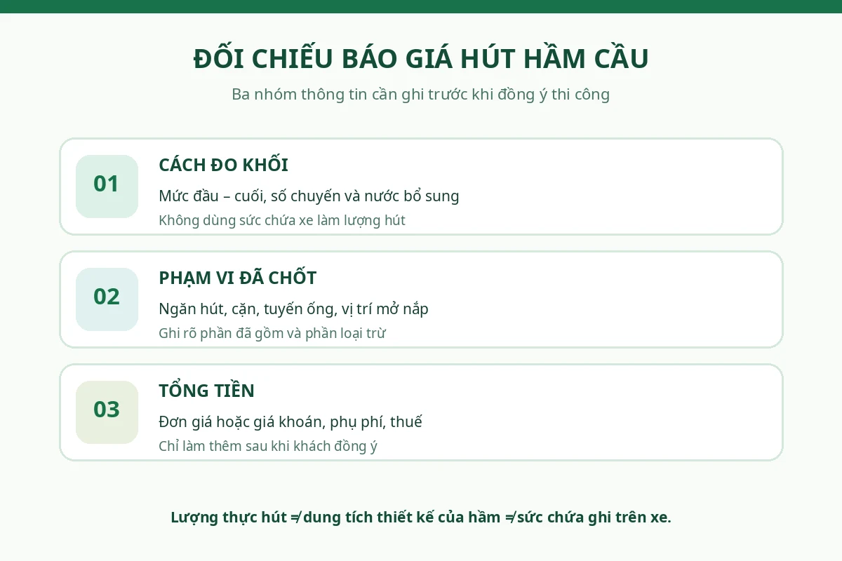 Sơ đồ ba bước chốt cách đo khối, phạm vi công việc và tổng tiền hút hầm cầu