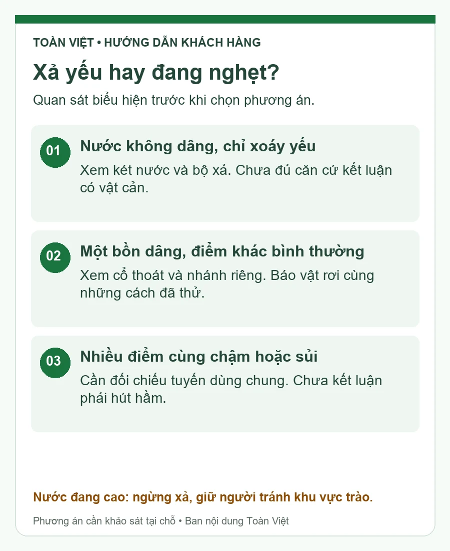 Sơ đồ phân biệt xả yếu, nghẹt riêng một bồn và chậm tuyến chung trong hướng dẫn thông bồn cầu Gò Vấp