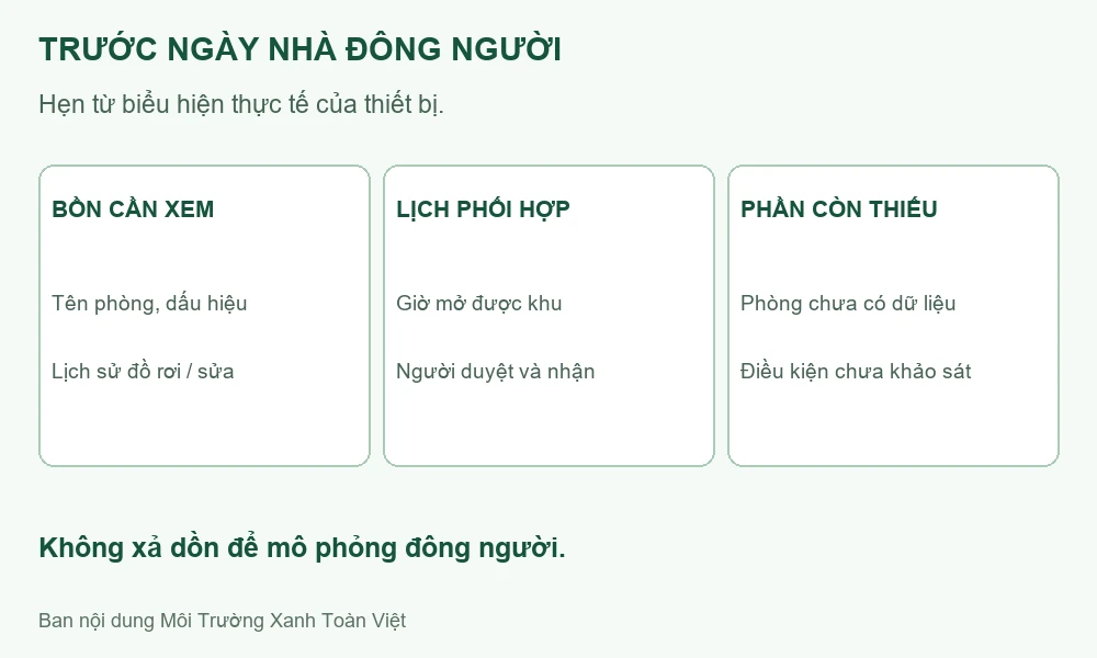 Sơ đồ thông tin cần chuẩn bị trước khi hẹn khảo sát khu vệ sinh lúc nhà có việc.