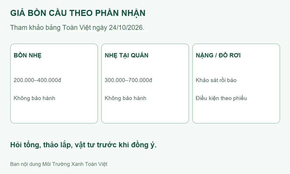 Sơ đồ khoảng giá tham khảo bồn cầu và điều kiện ca nhẹ, ca tại quán, nặng hoặc đồ rơi.