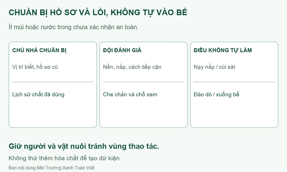 Sơ đồ chuẩn bị lối và hồ sơ, trách nhiệm đánh giá của đội cùng những việc cần tránh.