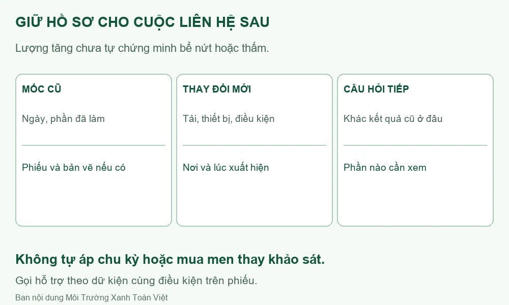 Sơ đồ giữ mốc cũ, thay đổi mới và câu hỏi cho lần khảo sát tiếp theo.