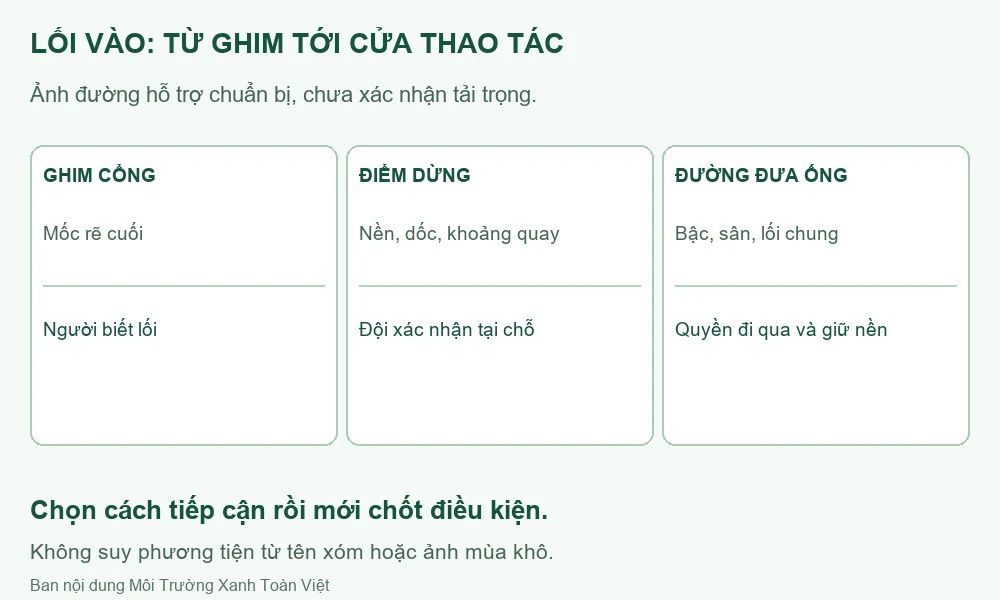 Sơ đồ các mốc từ cổng, điểm dừng tới đường đưa ống và cửa thao tác.
