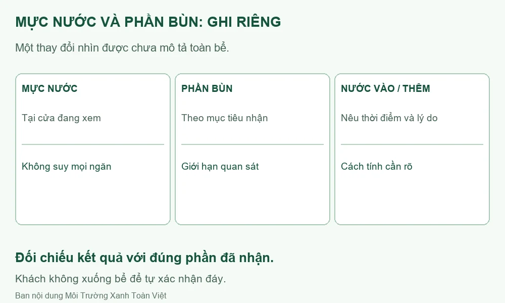 Sơ đồ tách mức nước, phần bùn được nhận và nước vào hoặc bổ sung.