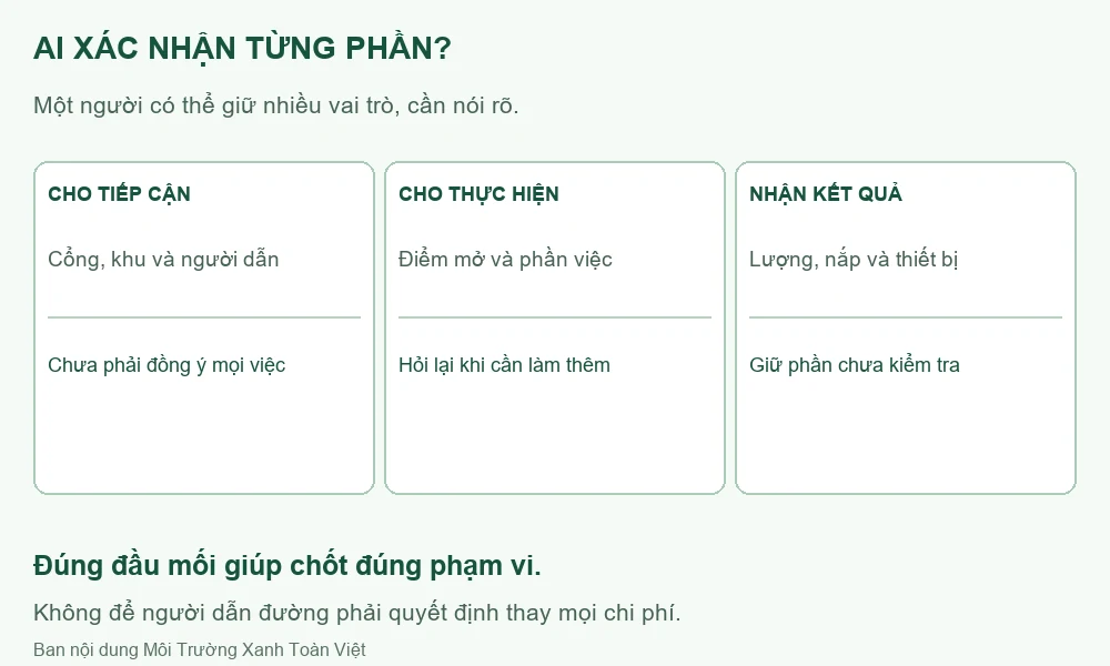 Sơ đồ người xác nhận tiếp cận, phần việc thực hiện và kết quả bàn giao.