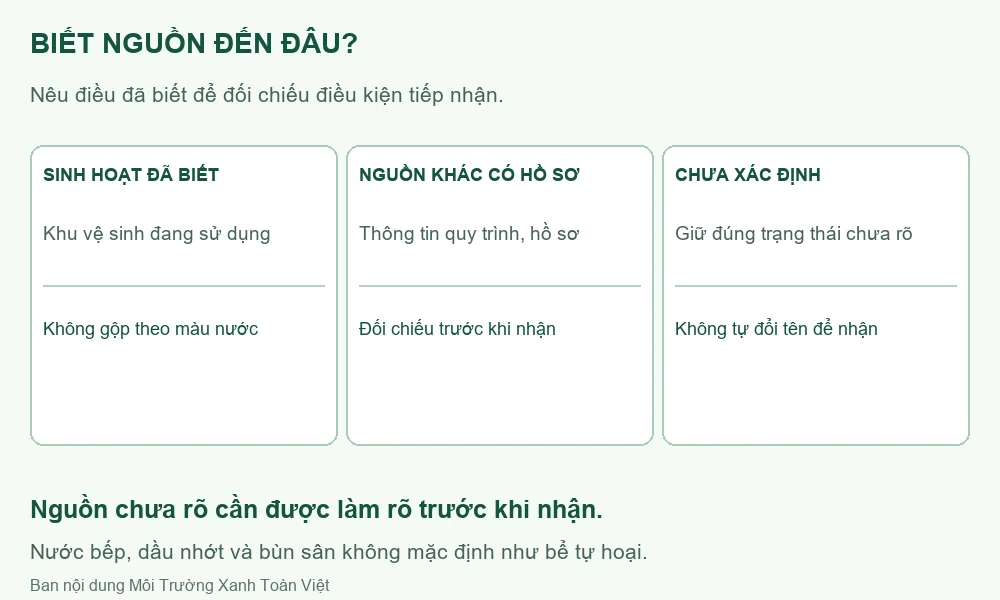 Sơ đồ tách nguồn sinh hoạt đã biết, nguồn khác có hồ sơ và nguồn chưa xác định.