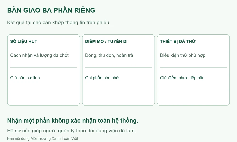 Ba phần bàn giao gồm số liệu hút, điểm mở và tuyến đi, thiết bị đã thử.