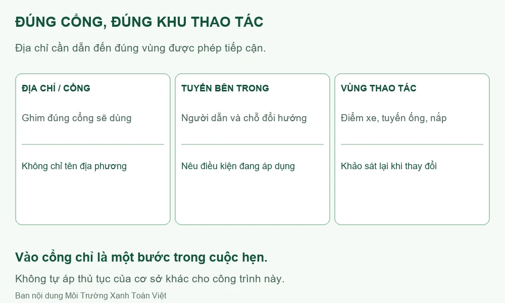 Ba bước từ địa chỉ và cổng tới tuyến bên trong cùng vùng thao tác.