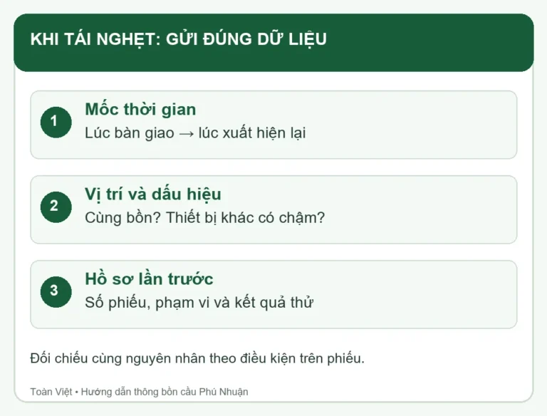 Sơ đồ th&ocirc;ng tin cần gửi khi bồn cầu t&aacute;i nghẹt
