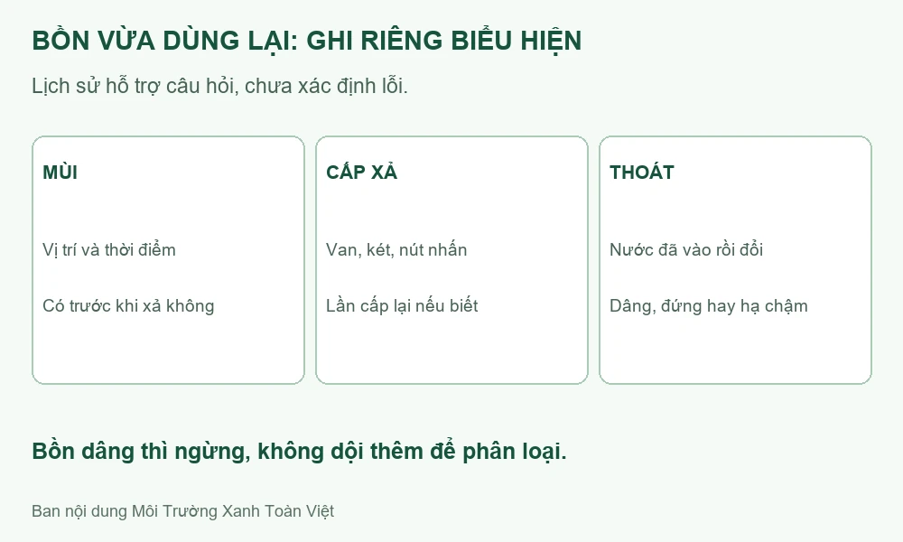 Sơ đồ ghi riêng mùi, cấp xả và diễn biến thoát ở bồn vừa đưa vào dùng lại.