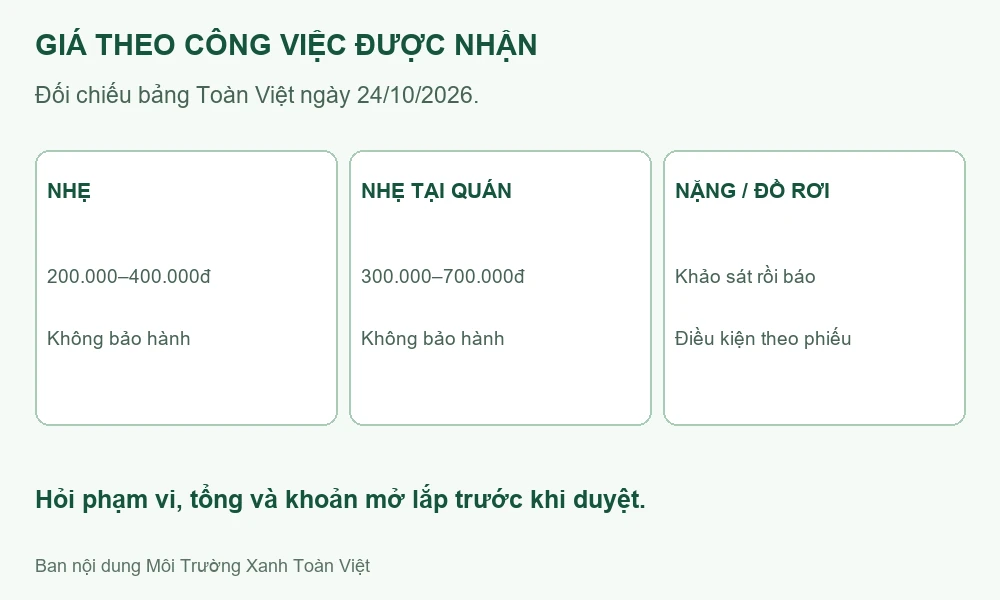 Sơ đồ giá tham khảo và phần cần thống nhất trước khi nhận dịch vụ.