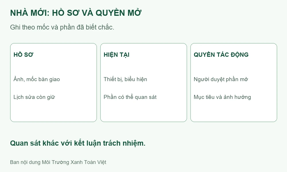 Sơ đồ đối chiếu hồ sơ, hiện trạng và quyền mở phần hoàn thiện tại nhà mới.