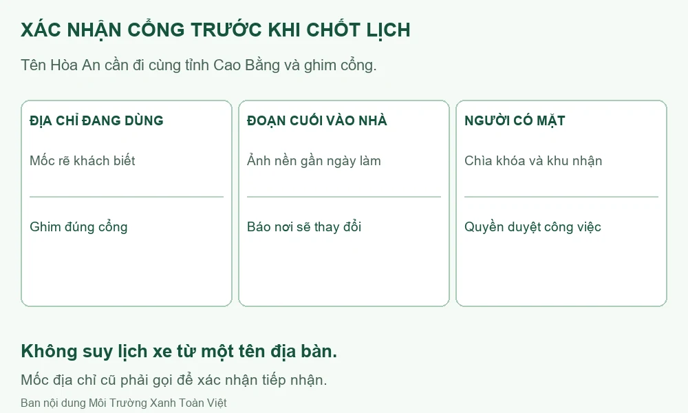 Sơ đồ xác nhận địa chỉ, đoạn cuối và người nhận trước cuộc hẹn.