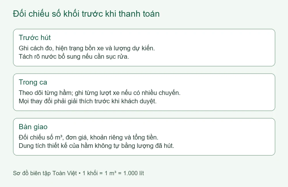 Sơ đồ đối chiếu mốc đo, số khối và tổng tiền