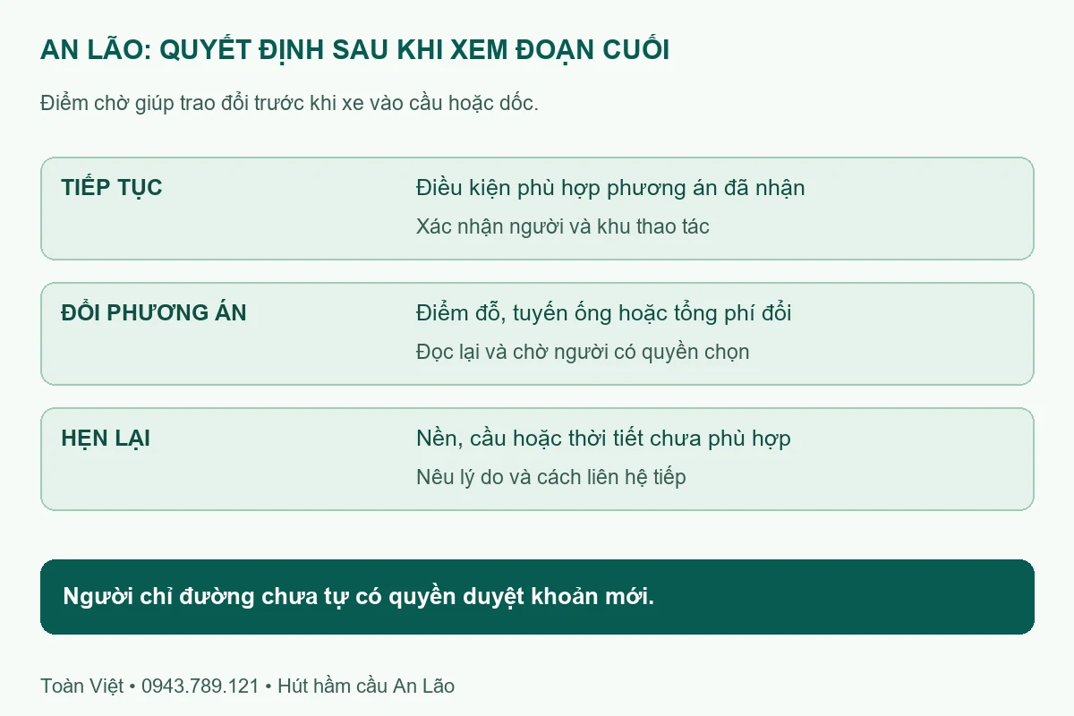 Ba quyết định sau khi xem đoạn đường cuối: tiếp tục, đổi phương án hoặc hẹn lại
