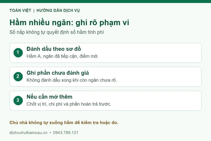 Các điểm cần ghi trên hồ sơ hầm nhiều ngăn