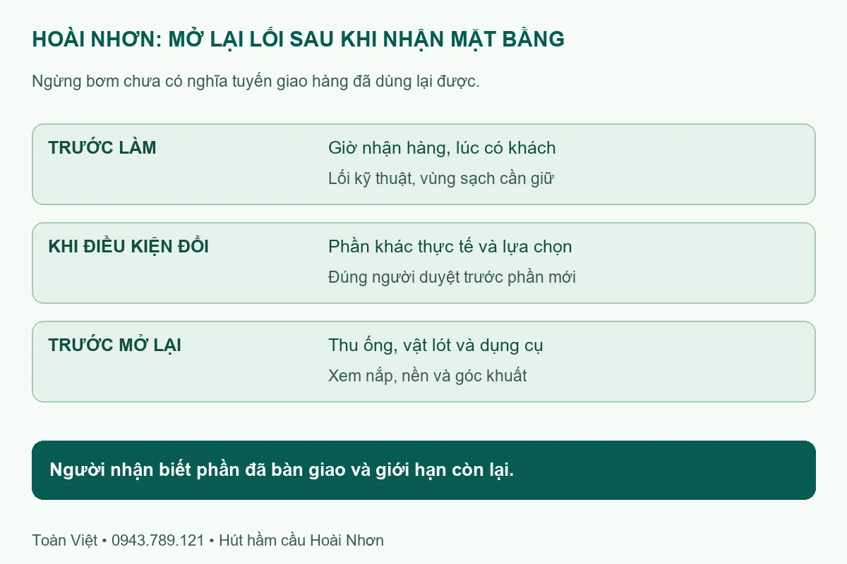 Ba mốc trước làm, khi điều kiện đổi và trước mở lại lối giao hàng