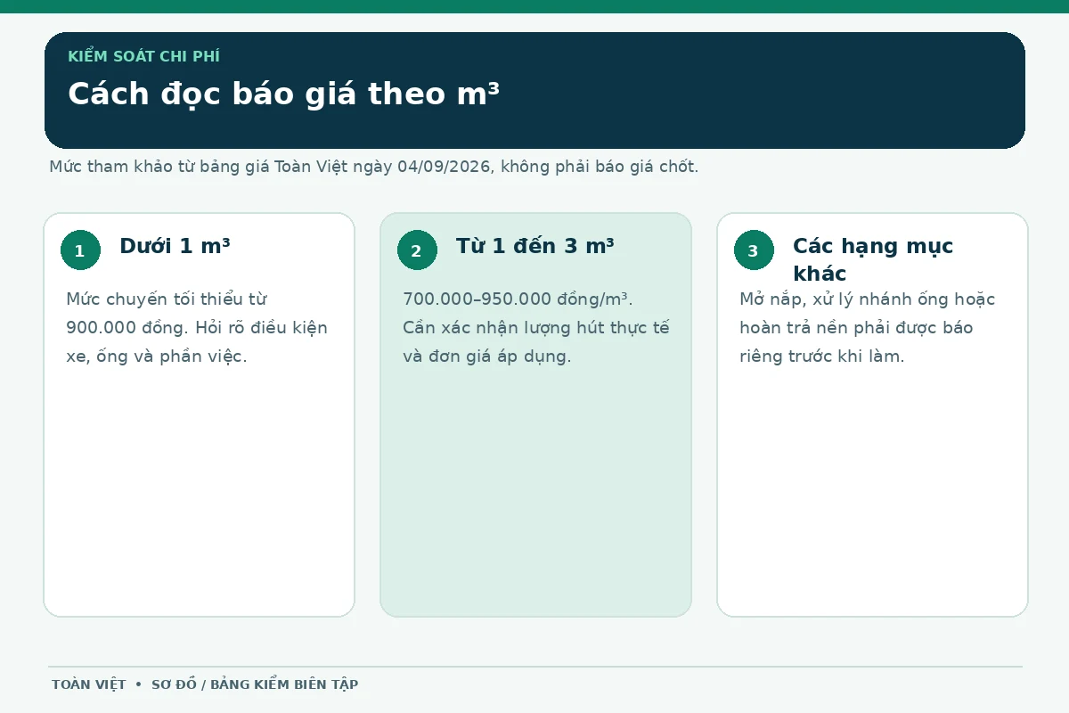 Hút hầm cầu Ngũ Hành Sơn giá rẻ uy tín | Toàn Việt 21 Cách đọc báo giá hút hầm cầu Ngũ Hành Sơn theo m³ và phần việc bổ sung.