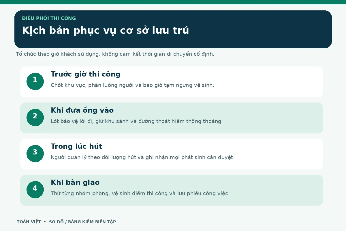 Hút hầm cầu Ngũ Hành Sơn giá rẻ uy tín | Toàn Việt 36 Bốn bước phục vụ cơ sở lưu trú gồm chuẩn bị, bố trí ống, hút và bàn giao