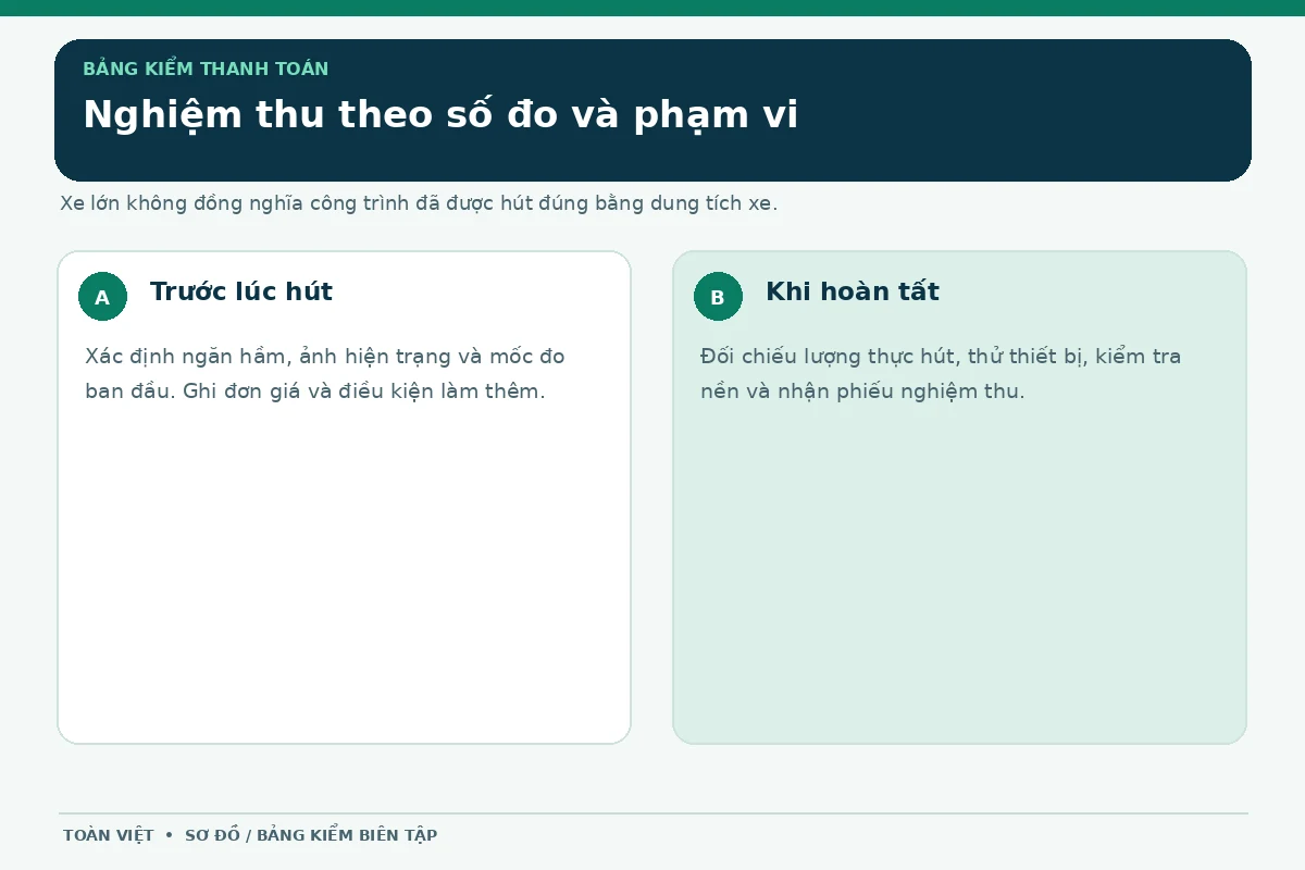 Hút hầm cầu Ngũ Hành Sơn giá rẻ uy tín | Toàn Việt 35 Hai bảng kiểm trước và sau hút liên quan số đo, phạm vi, thử thiết bị và phiếu