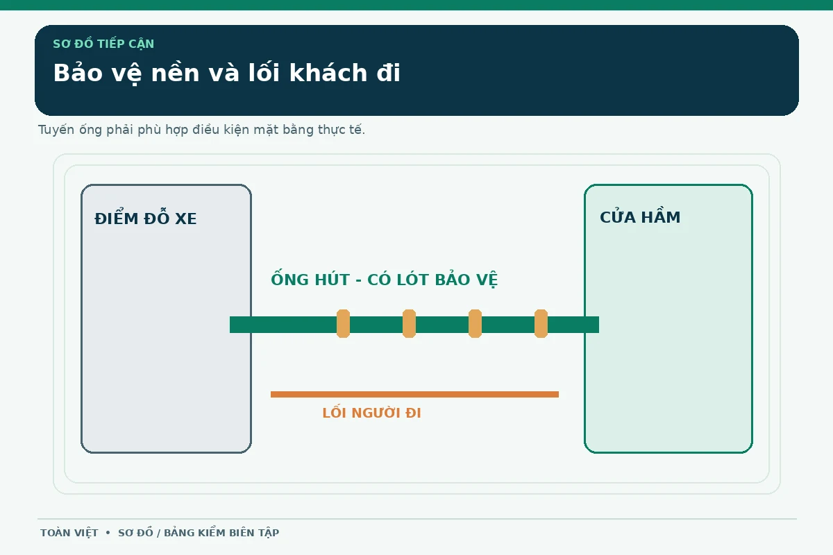 Hút hầm cầu Ngũ Hành Sơn giá rẻ uy tín | Toàn Việt 27 Sơ đồ mặt bằng tách điểm đỗ xe, cửa hầm, tuyến ống và lối người sử dụng