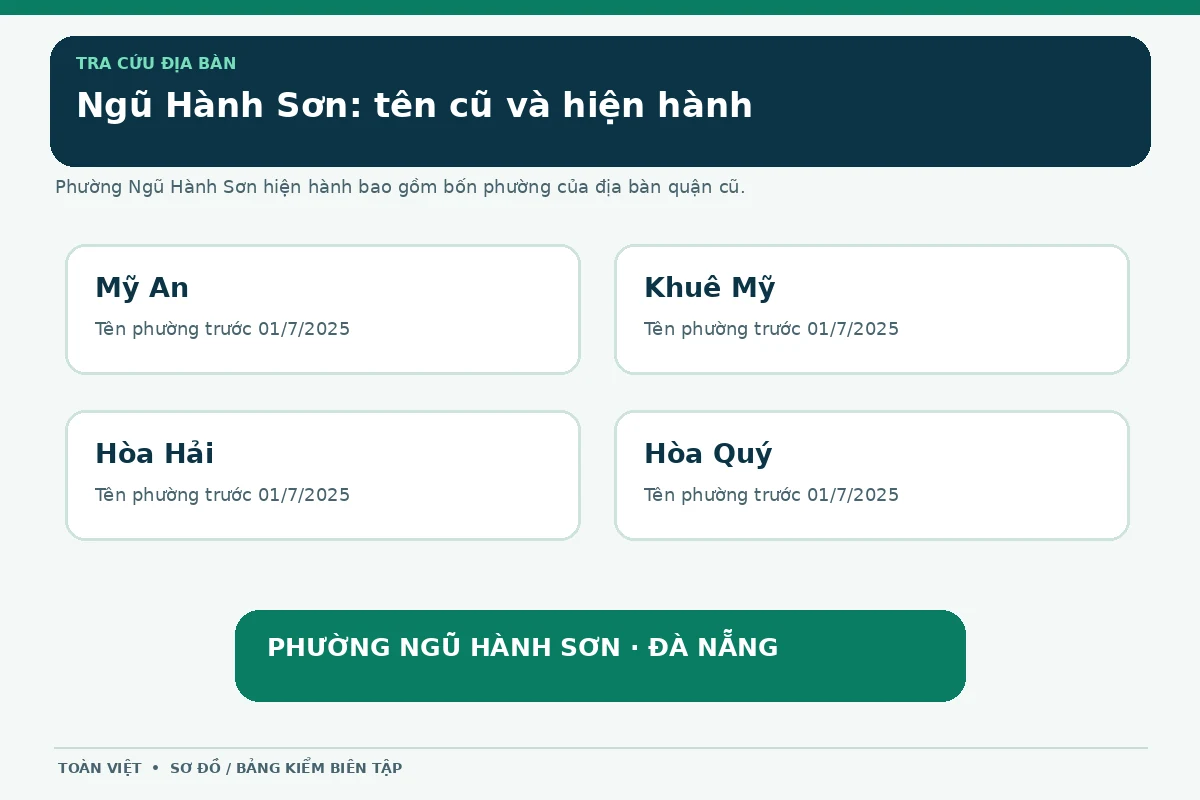 Hút hầm cầu Ngũ Hành Sơn giá rẻ uy tín | Toàn Việt 39 Bốn phường cũ Mỹ An, Khuê Mỹ, Hòa Hải, Hòa Quý quy về phường Ngũ Hành Sơn