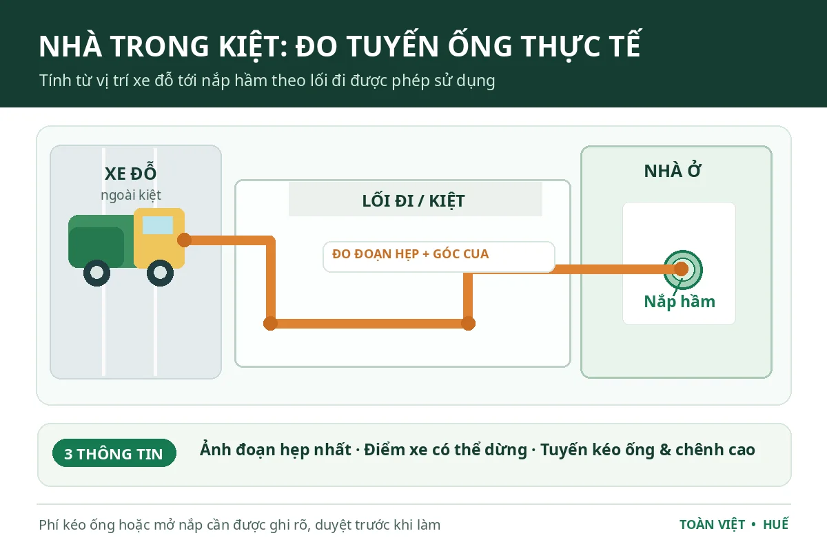 Sơ đồ điểm đỗ xe, lối đi chung, góc cua và miệng hầm trong kiệt