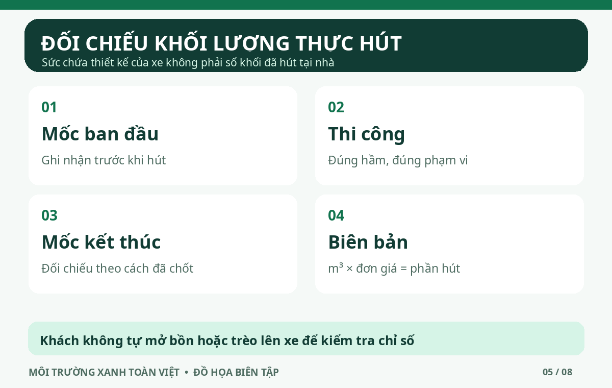 Sơ đồ x&aacute;c nhận mốc đầu, h&uacute;t đ&uacute;ng hầm, mốc cuối v&agrave; phiếu ghi số m&eacute;t khối.