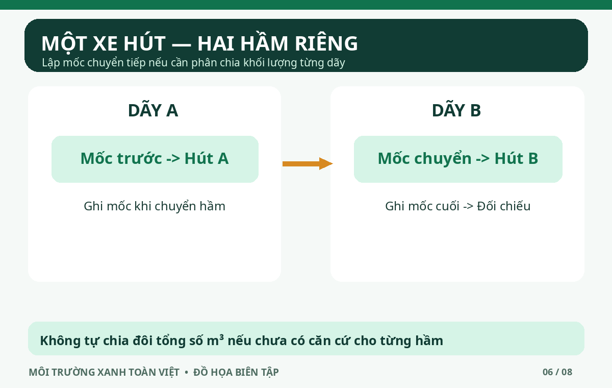 Sơ đồ hầm d&atilde;y A, mốc chuyển tiếp v&agrave; hầm d&atilde;y B d&ugrave;ng chung một xe.