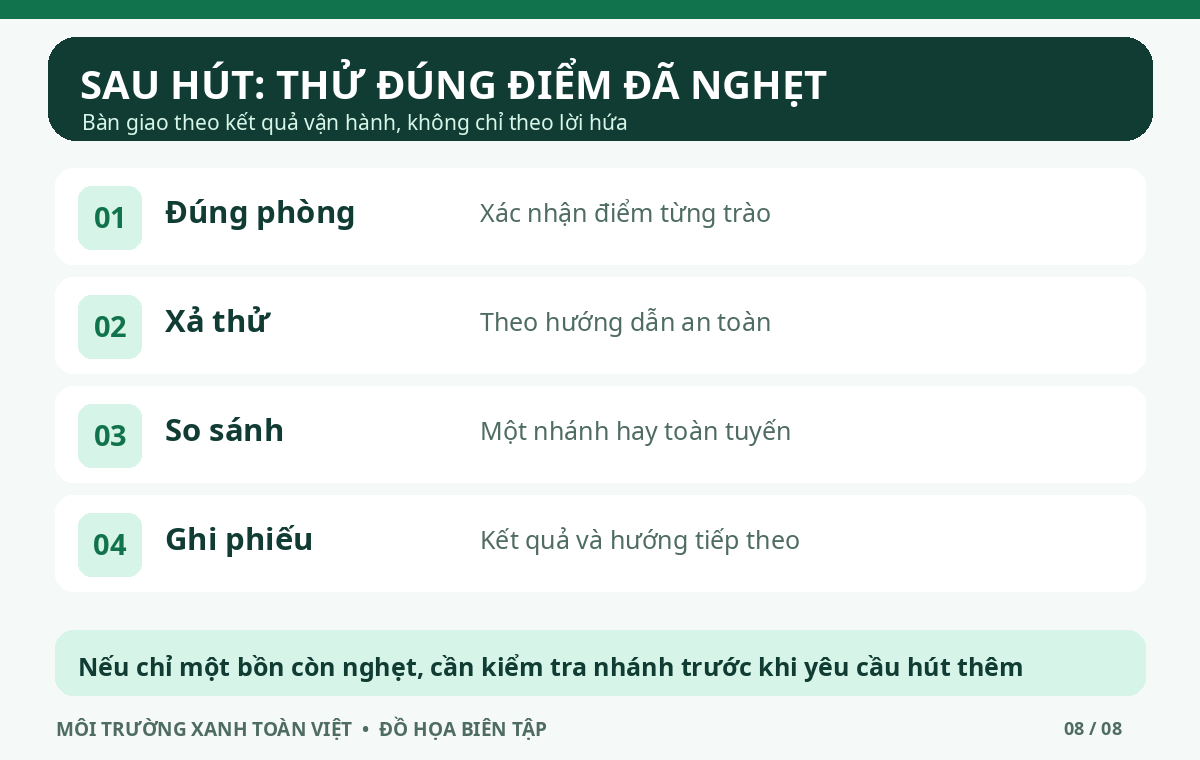 Bảng bốn bước kiểm tra đ&uacute;ng ph&ograve;ng, xả thử, so s&aacute;nh c&aacute;c nh&aacute;nh v&agrave; ghi phiếu.