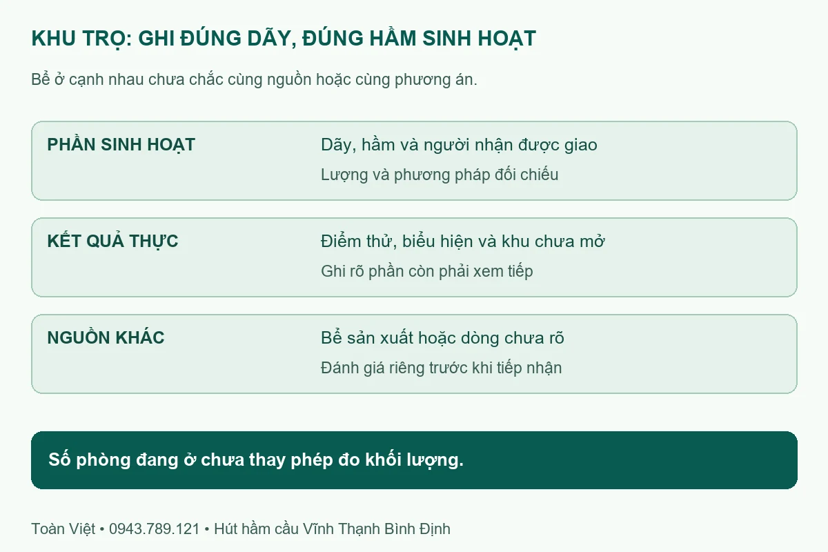 Hút hầm cầu Vĩnh Thạnh Bình Định giá rẻ uy tín | Toàn Việt 16 Bản ghi dãy trọ, hầm sinh hoạt, người nhận và phần bể khác chưa nhận
