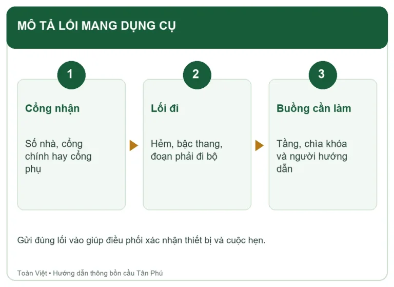 Sơ đồ điểm tiếp cận từ cổng tới buồng vệ sinh