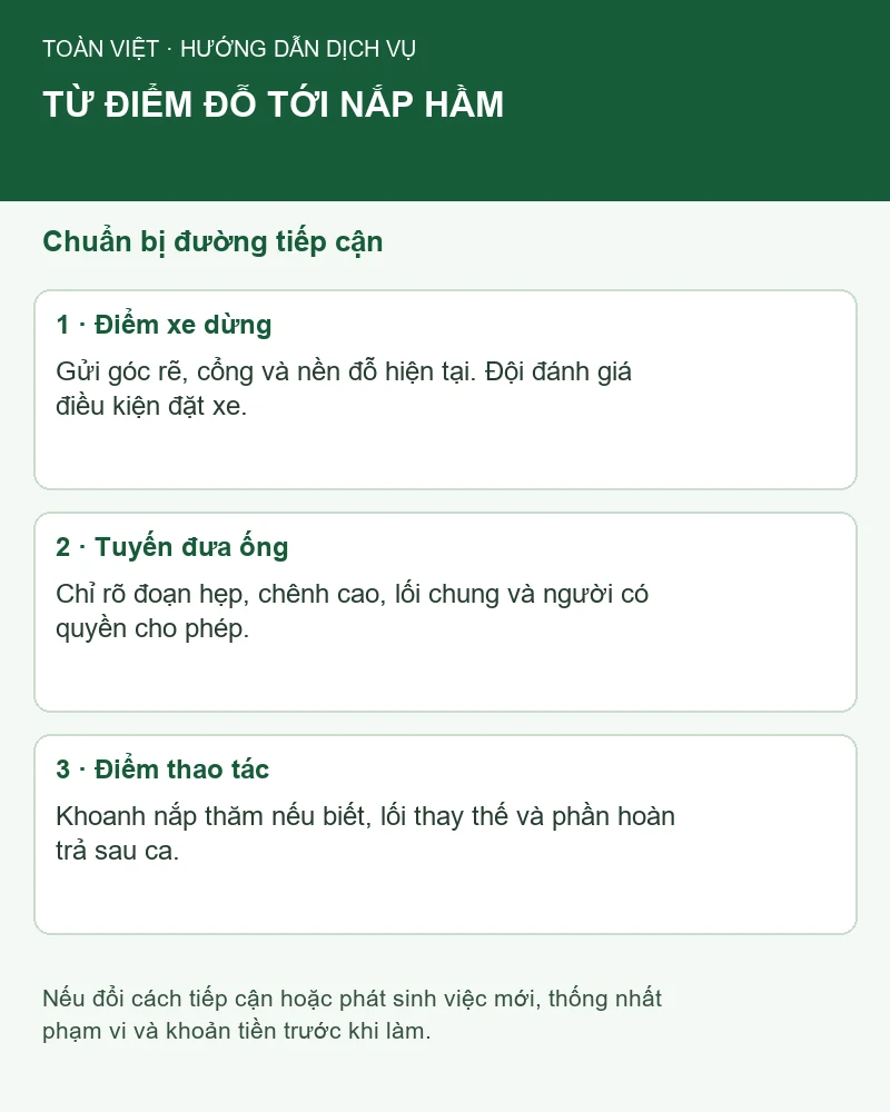 Sơ đồ điểm đỗ xe, tuyến ống và điểm thao tác hút hầm cầu Thuận An