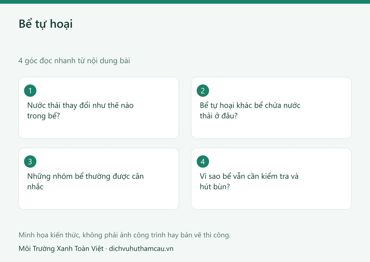 Bể tự hoại là gì? Nguyên lý hoạt động và các loại phổ biến 2 Infographic bể tự hoại: bốn góc đọc nhanh theo nội dung bài