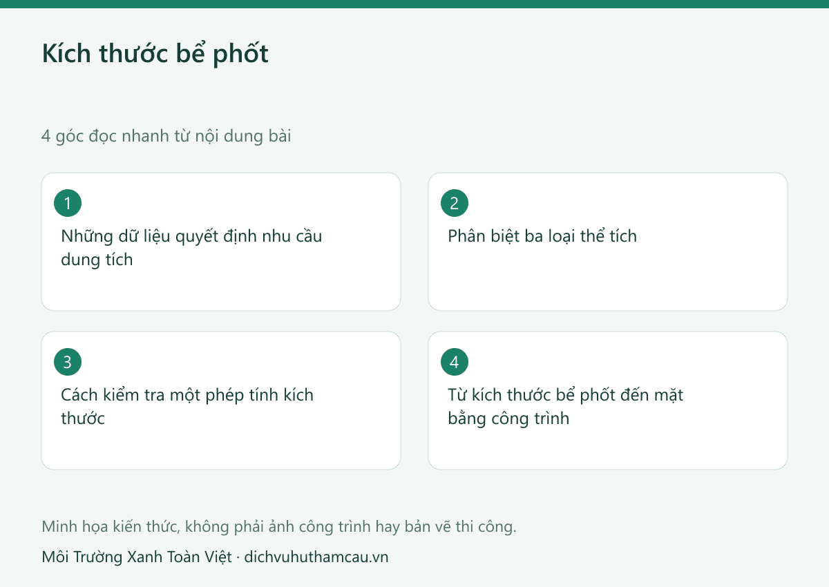 Kích thước bể phốt theo số người và loại công trình 2 Infographic kích thước bể phốt: bốn góc đọc nhanh theo nội dung bài