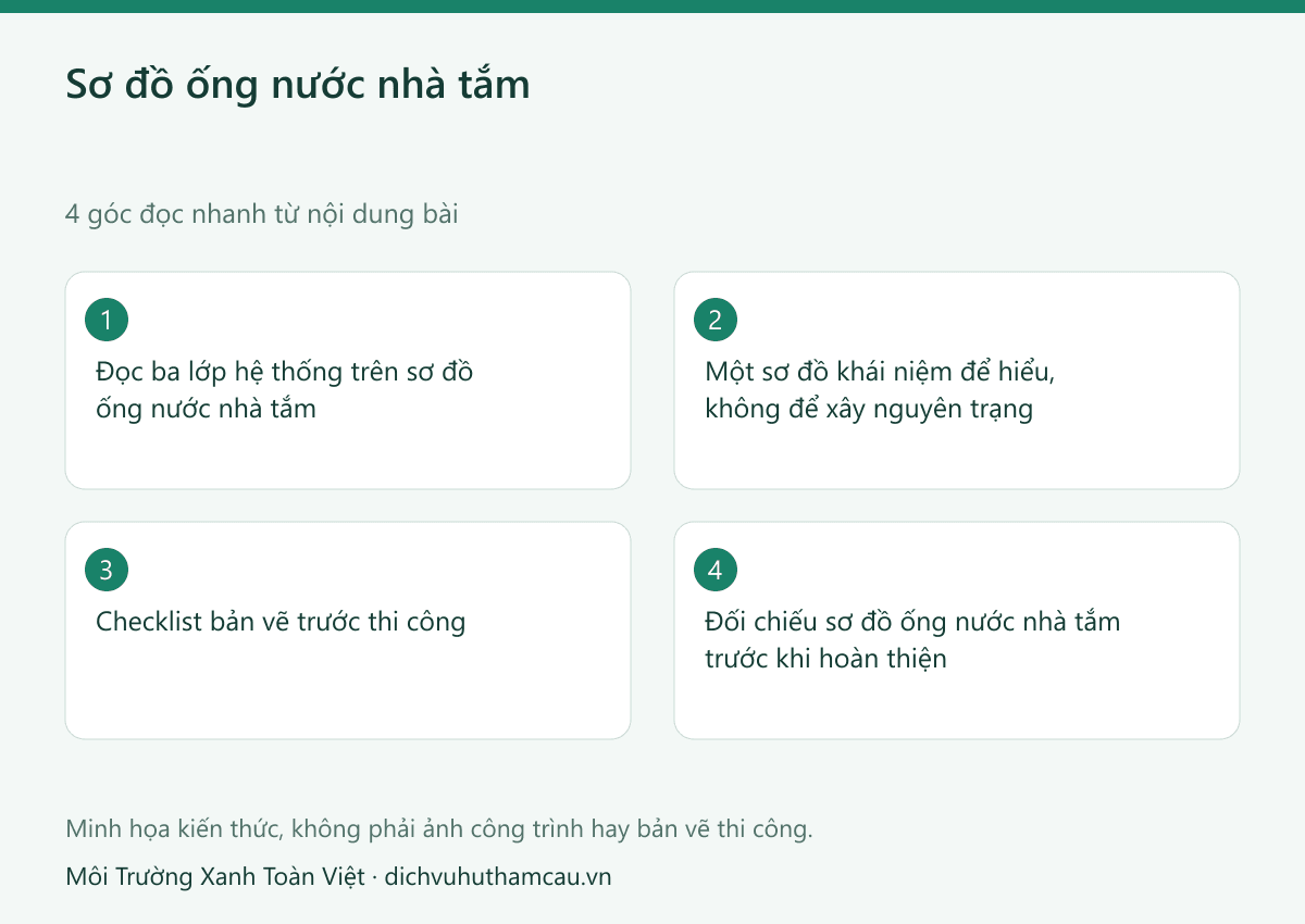 Sơ đồ ống nước nhà tắm: bố trí đường cấp, thoát và thông hơi 3 Infographic sơ đồ ống nước nhà tắm: bốn góc đọc nhanh theo nội dung bài