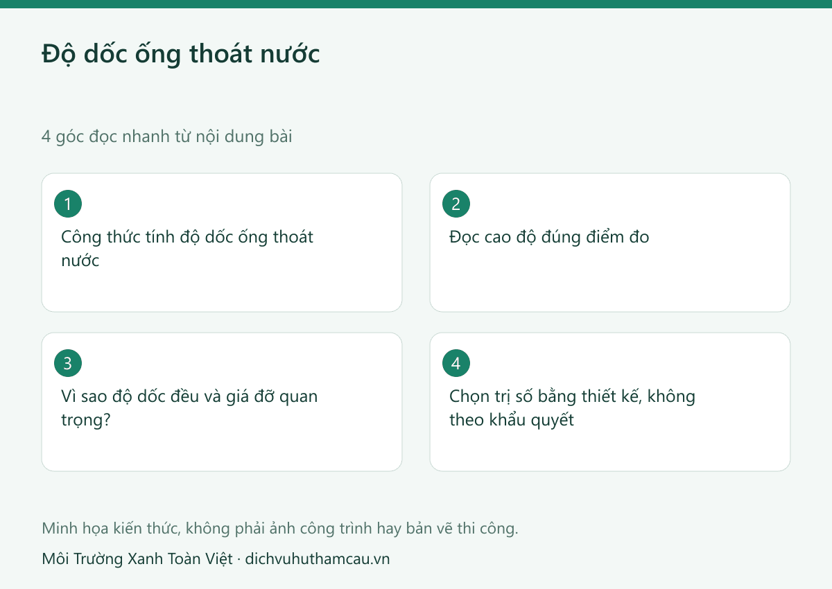 Độ dốc ống thoát nước: cách tính và lỗi thường gặp 2 Infographic độ dốc ống thoát nước: bốn góc đọc nhanh theo nội dung bài