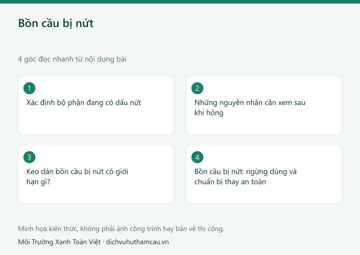 Bồn cầu bị nứt: khi nào có thể xử lý tạm và khi nào phải thay 2 Infographic bồn cầu bị nứt: bốn góc đọc nhanh theo nội dung bài