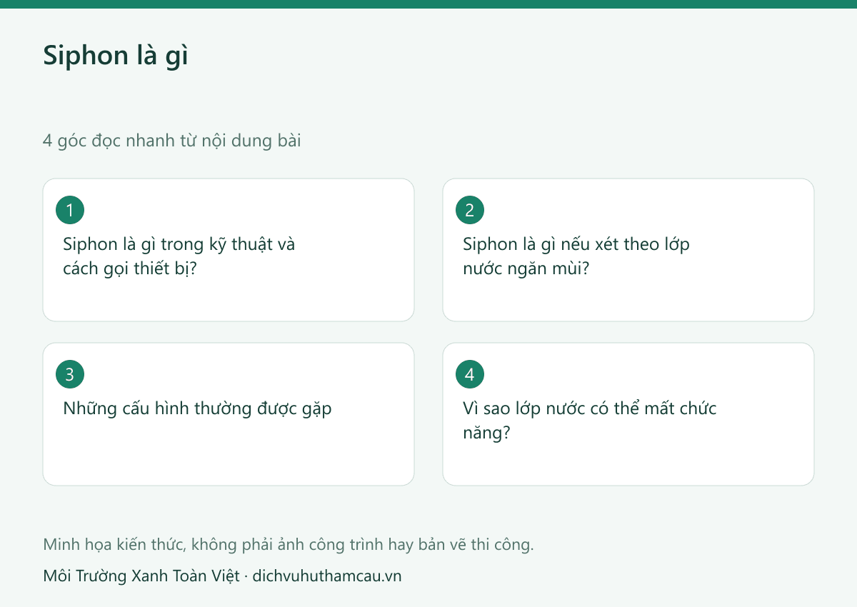 Siphon là gì? Nguyên lý giữ nước ngăn mùi trong hệ thống thoát 2 Infographic siphon là gì: bốn góc đọc nhanh theo nội dung bài