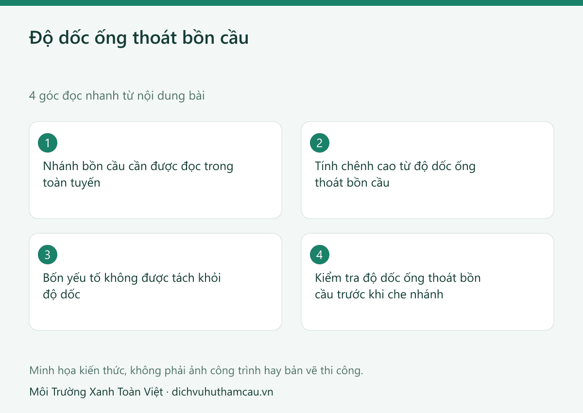 Độ dốc ống thoát bồn cầu: cách bố trí để hạn chế ứ đọng 2 Infographic độ dốc ống thoát bồn cầu: bốn góc đọc nhanh theo nội dung bài