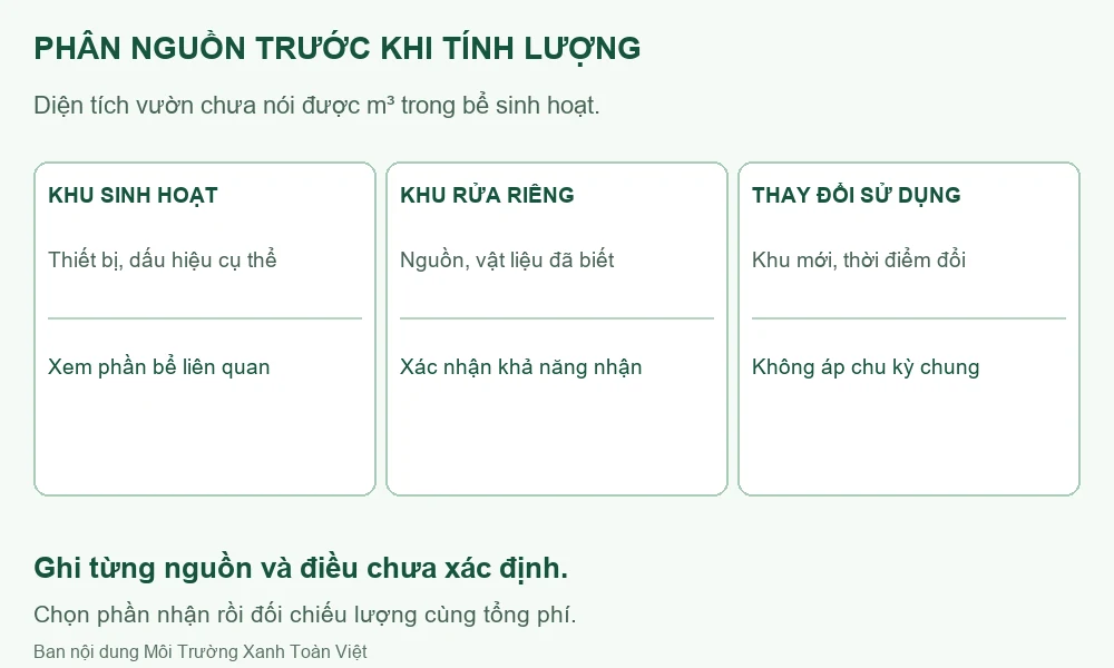 Sơ đồ khu sinh hoạt, nguồn rửa riêng và thay đổi tải sử dụng.