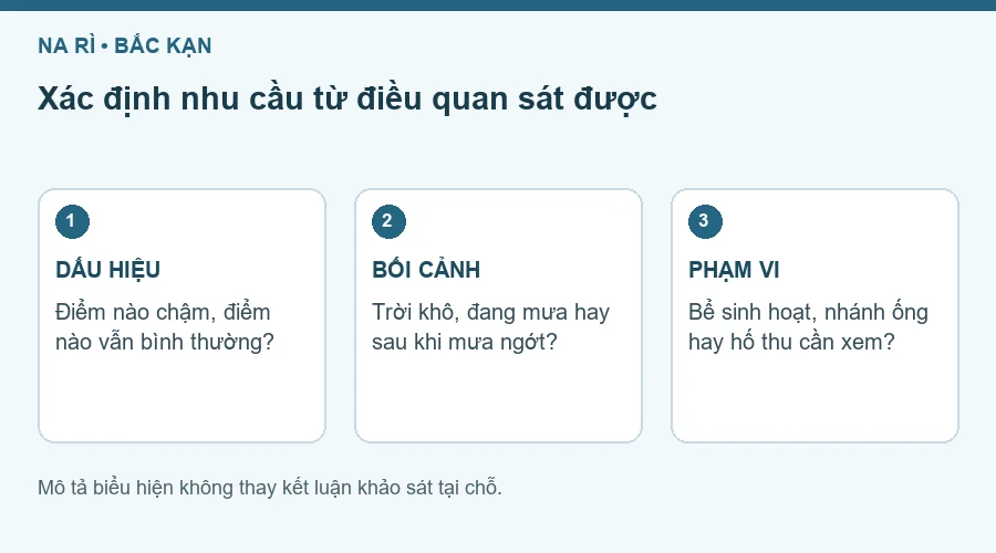 Sơ đồ ba nhóm thông tin để khoanh yêu cầu dịch vụ.