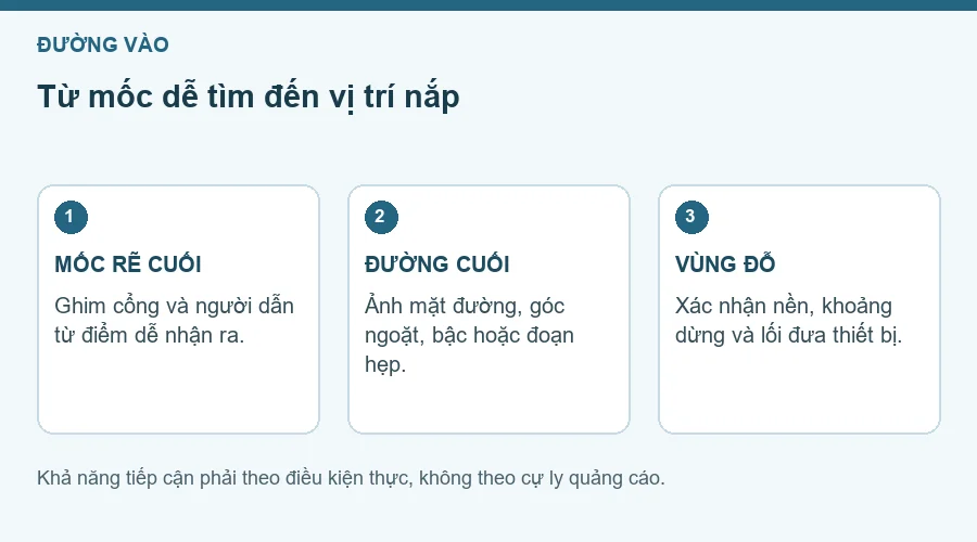 Sơ đồ mô tả mốc rẽ cuối và đường tới bể.