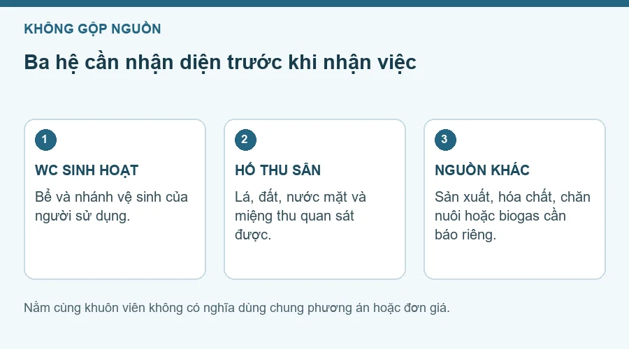 Sơ đồ tách bể sinh hoạt, hố thu sân và nguồn khác.