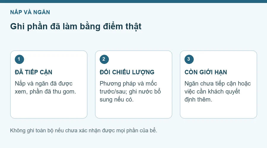 Sơ đồ ghi nắp, ngăn, khối lượng và phần còn giới hạn.