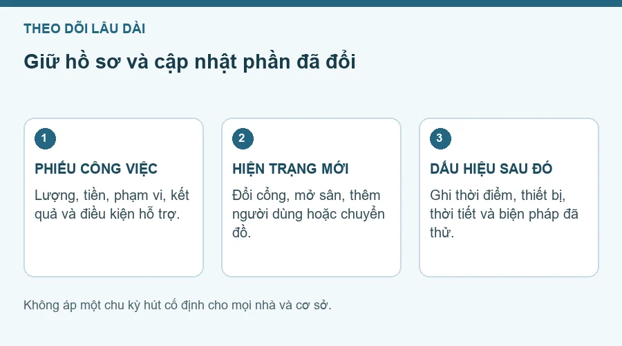 Sơ đồ giữ phiếu và cập nhật thay đổi công trình sau làm.