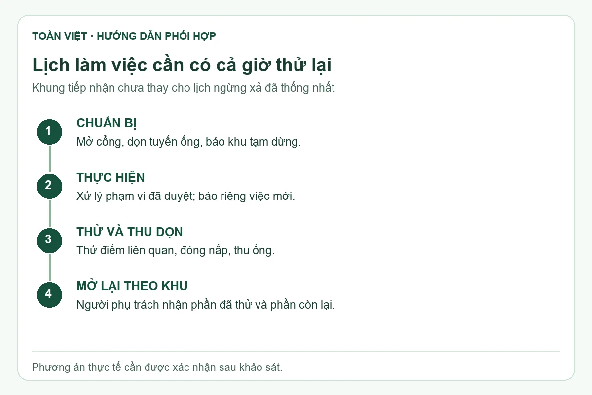 Bốn giai đoạn từ chuẩn bị đến mở lại khu vệ sinh.