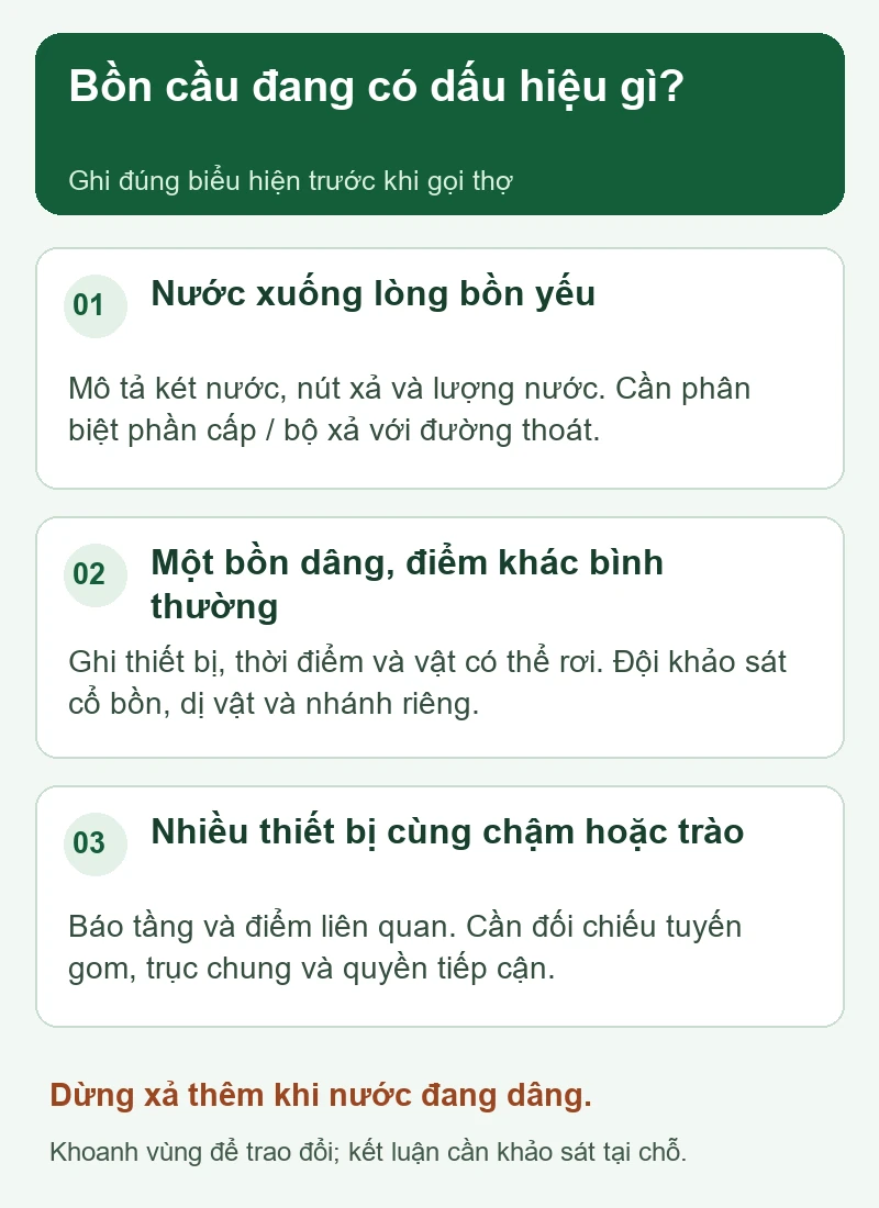 Sơ đồ ba nhóm biểu hiện để trao đổi khi gọi thông bồn cầu Quận 3